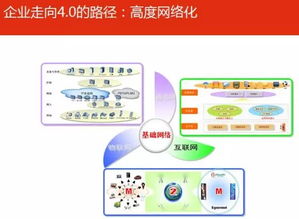 集中关注设备智能化与绿色再制造