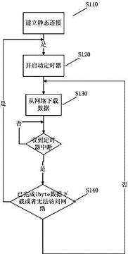 201110110929.6 一种用于移动通讯设备终端的连网方法及其装置 soopat专利搜索